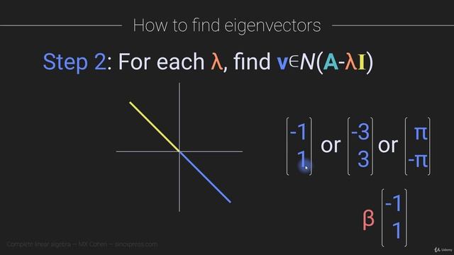 132. Finding eigenvectors смотреть онлайн