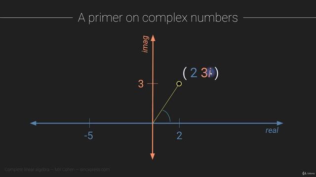 22. Vectors with complex numbers смотреть онлайн