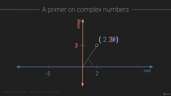 22. Vectors with complex numbers