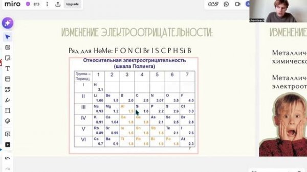 Свойства атомов в ПСХЭ