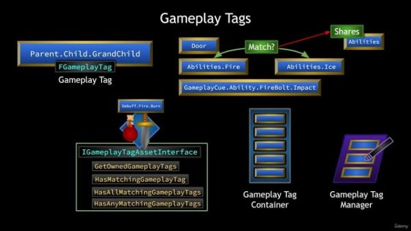 01. Gameplay Tags