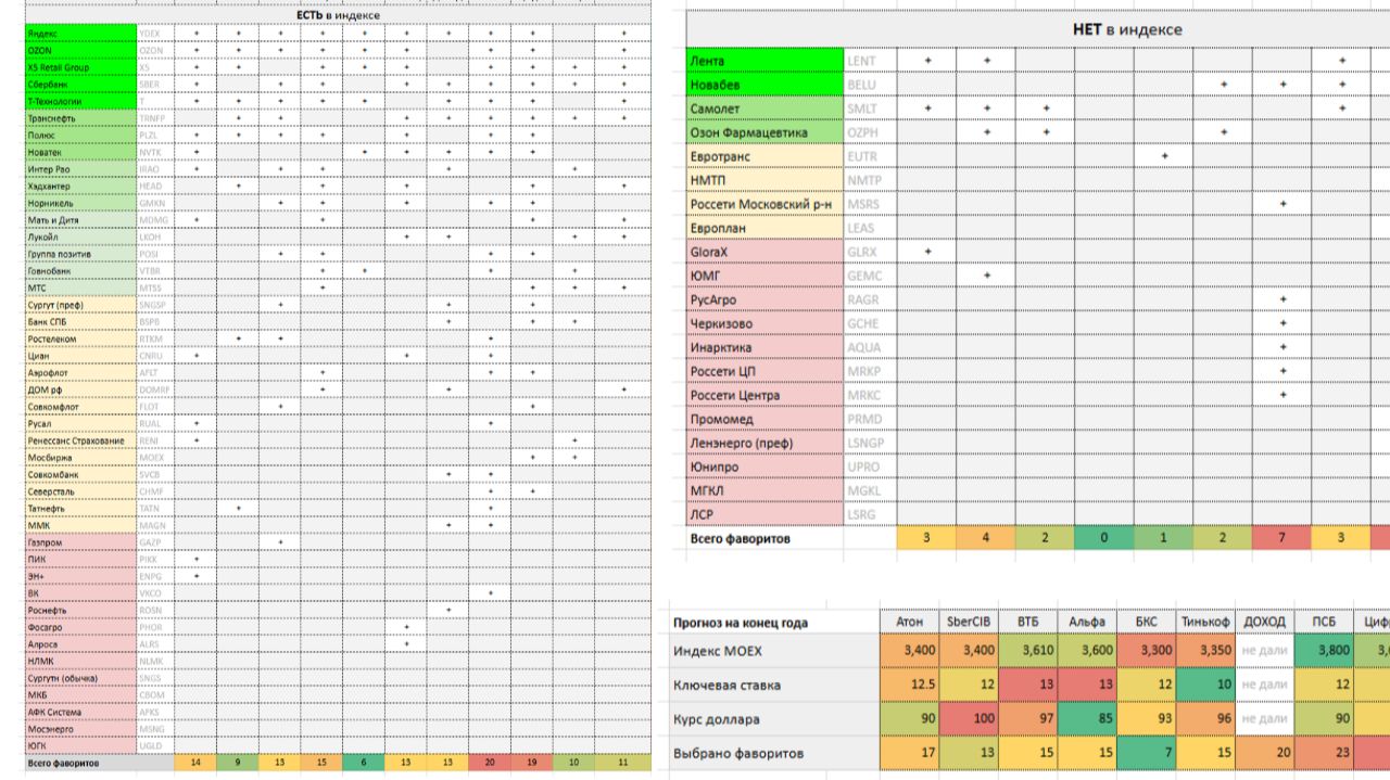 ⚡️Собрал 11 стратегий брокеров на 2026 год (кого покупать?) ► Читаем Смартлаб смотреть онлайн
