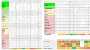 ⚡️Собрал 11 стратегий брокеров на 2026 год (кого покупать?) ► Читаем Смартлаб
