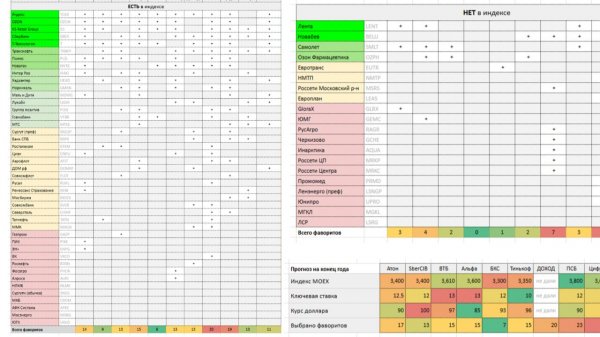⚡️Собрал 11 стратегий брокеров на 2026 год (кого покупать?) ► Читаем Смартлаб