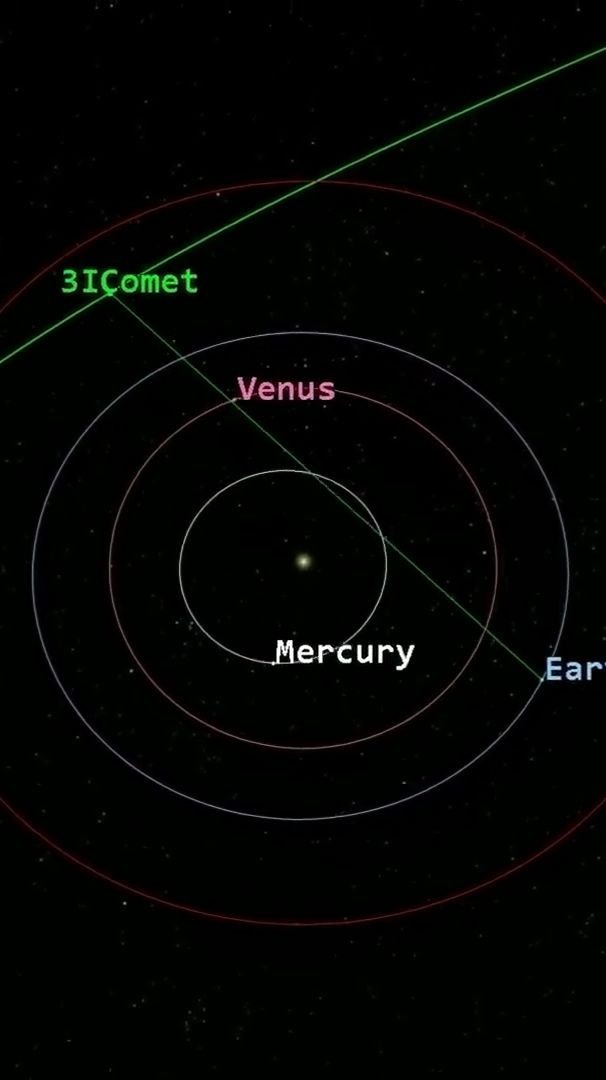 Еще о 3I ATLAS Еще о 3I ATLAS