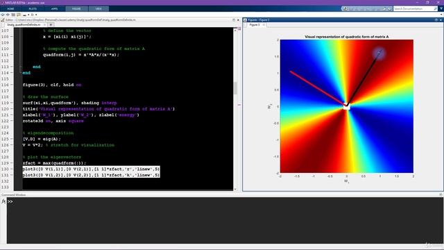 164. Eigenvectors and the quadratic form surface смотреть онлайн