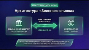 Как легально выводить крипту в 0%? Беларусь — крипто-офшор для России и СНГ
