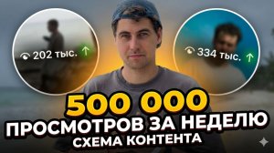 Марафон по контенту день 1