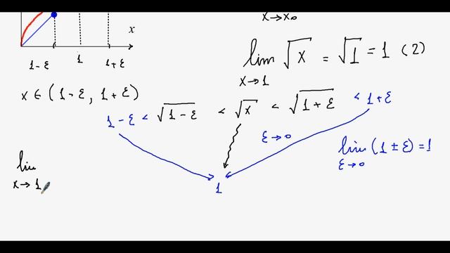 Непрерывность обратной функции для квадратичной