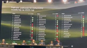 Бугульминский район занял седьмое место в итоговом рейтинге районов