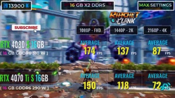 Rtx 4080 Super Vs Rtx 4070 Ti Super - Тест в 19 играх 1080P - 2K - 4K