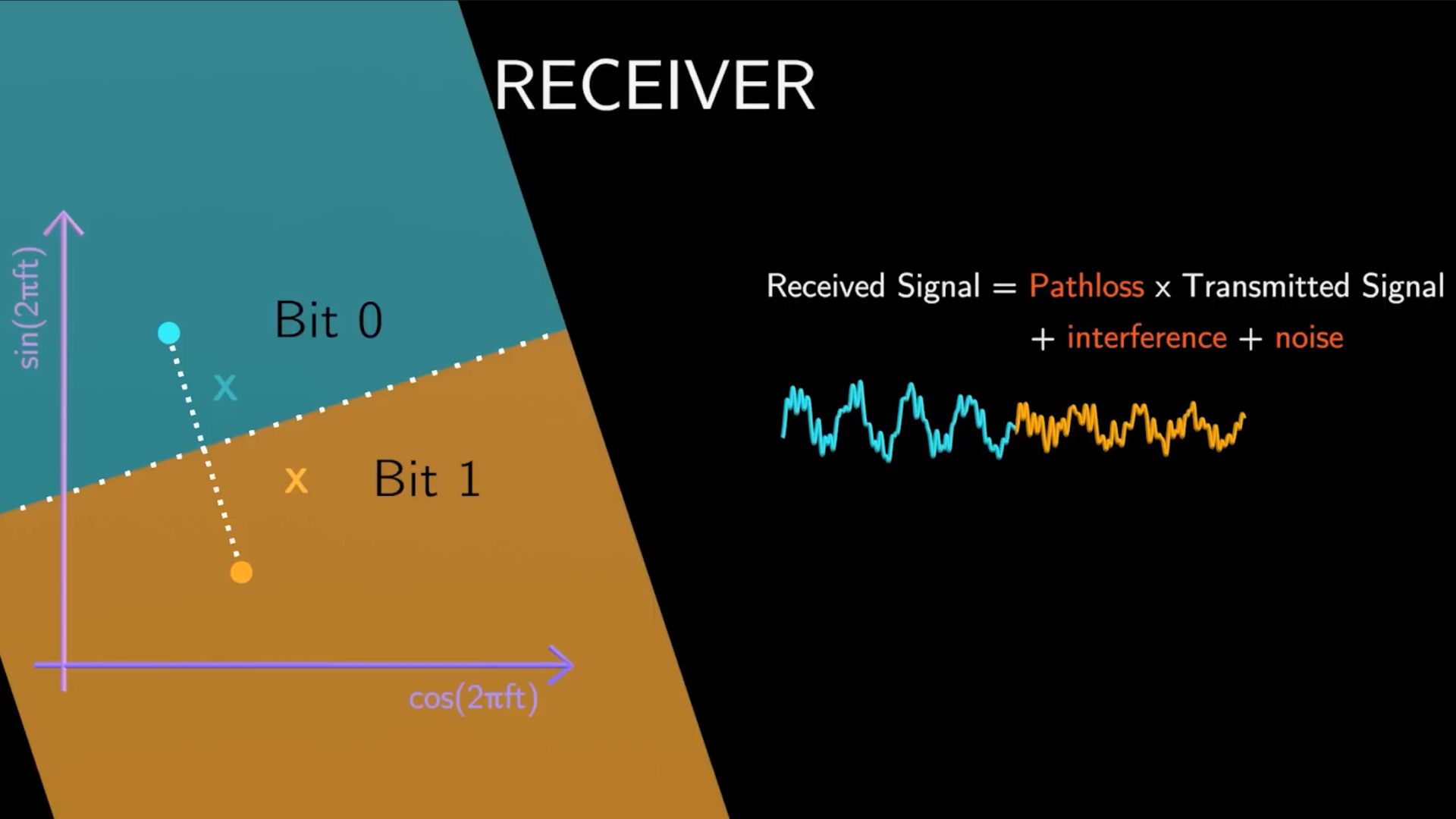 Что такое QAM-модуляция? смотреть онлайн