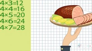 Песенка таблица умножения на 4