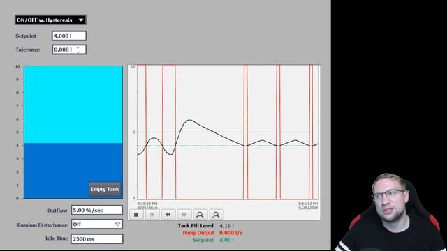 Hegamurl - 018 - Closed Loop Control and why we need it! (ON⧸OFF, 3-Point, PID)