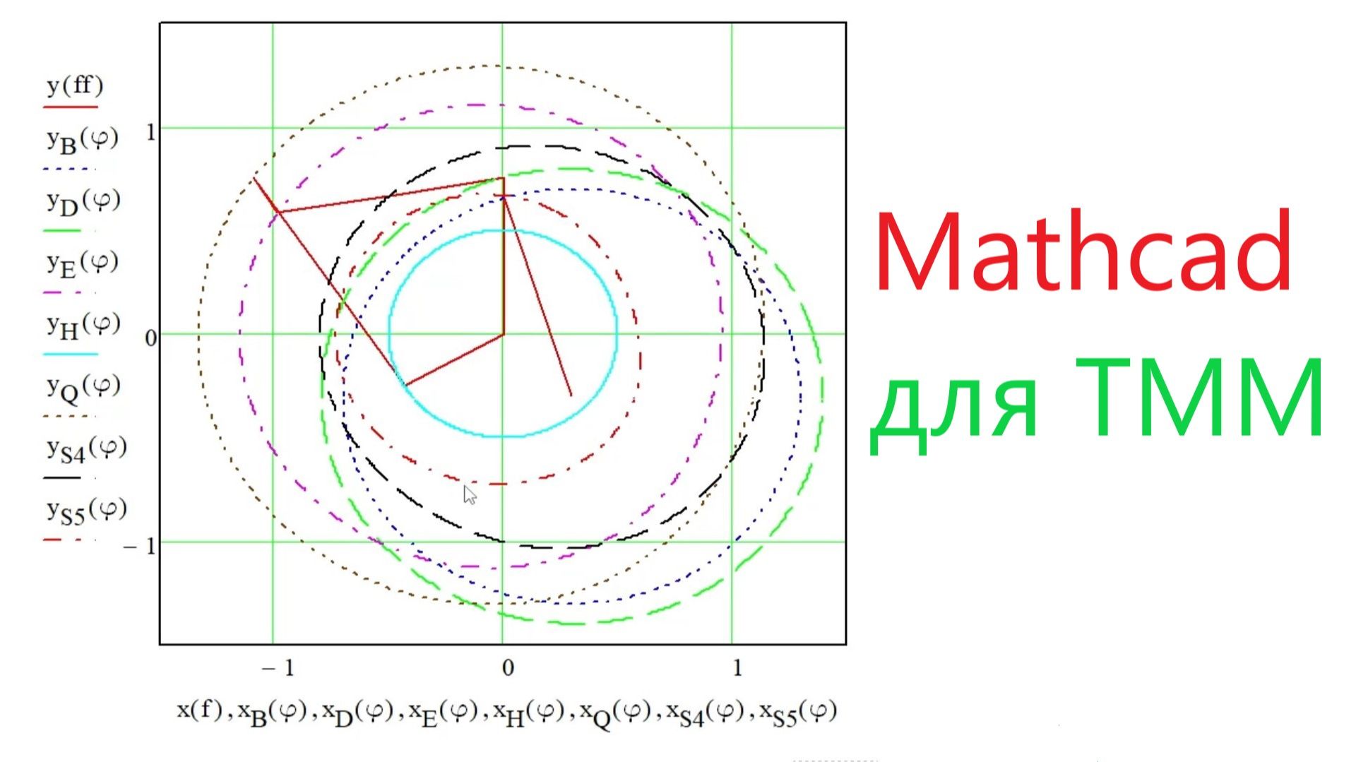 Mathcad - Теория механизмов и машин: анализ кинематики [Перезалив с YouTube]