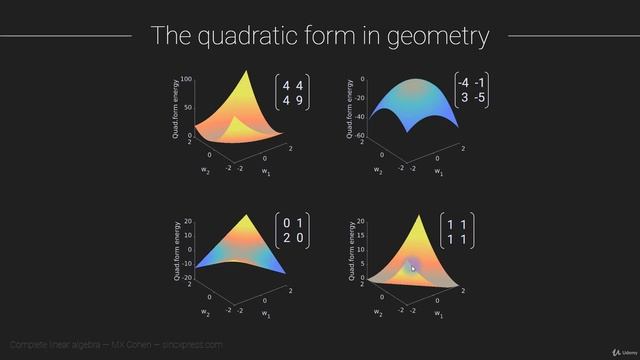 162. The normalized quadratic form смотреть онлайн