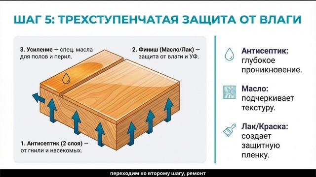 Как продлить жизнь деревянной беседке на годы Как продлить жизнь деревянной беседке на годы