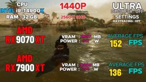 RX 9070 XT VS RTX 7900 XT Тест в 20 играх  1080p - 1440p - 2160p