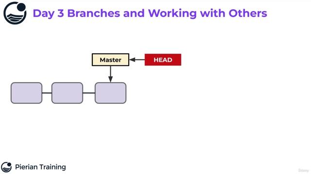23. Understanding HEAD смотреть онлайн