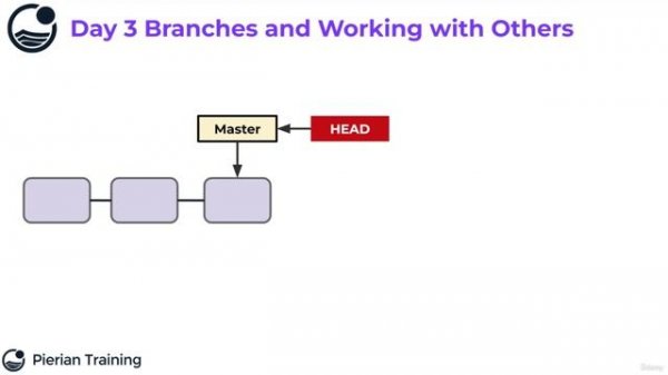 23. Understanding HEAD