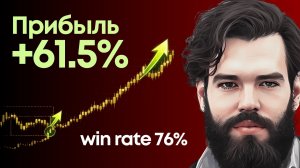 Моя стратегия по золоту: +61.5% за 2025 год.