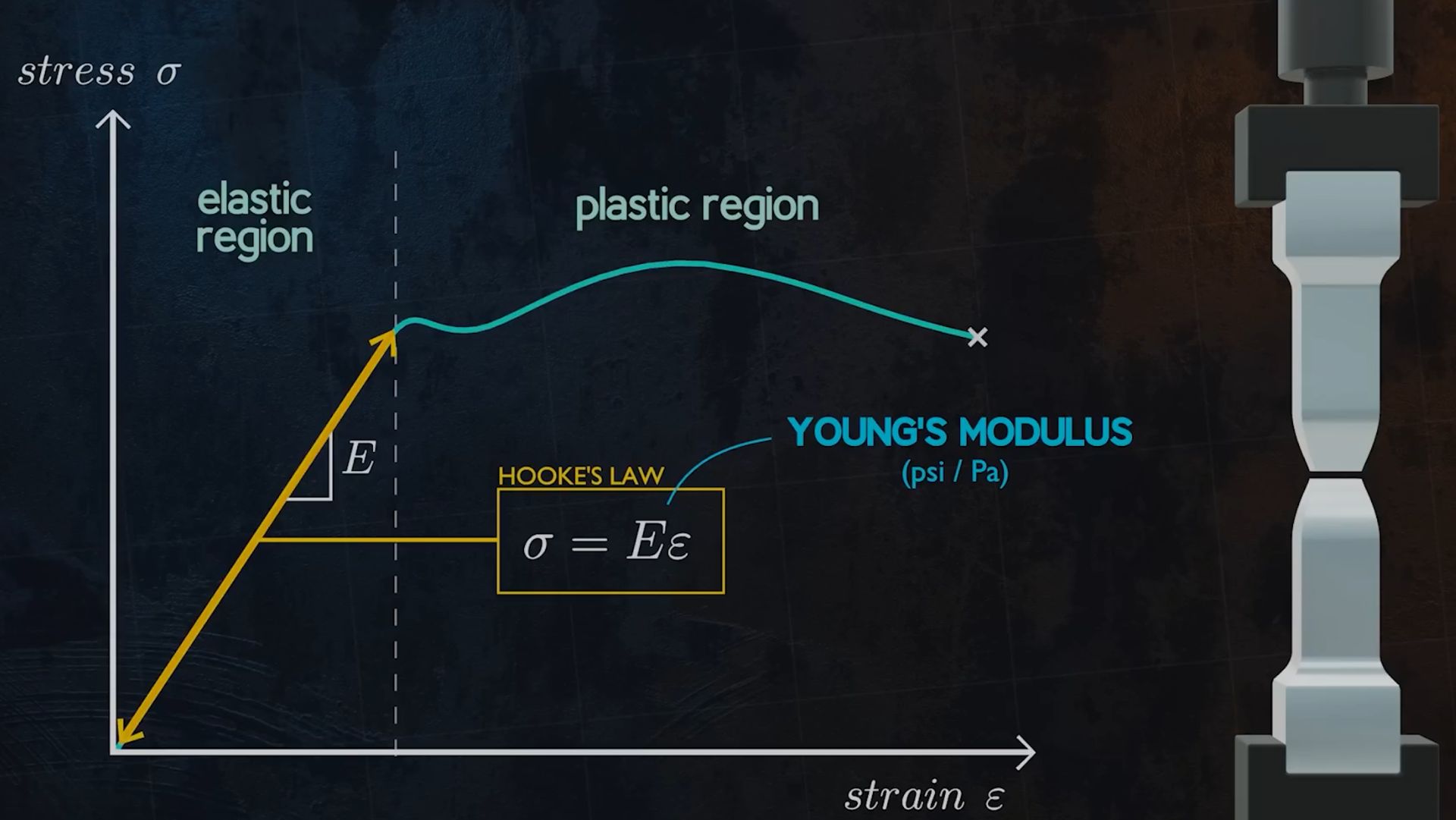 Модуль Юнга смотреть онлайн