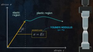 Модуль Юнга