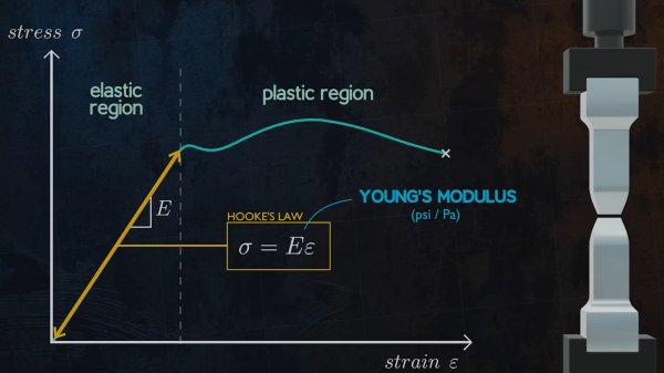 Модуль Юнга