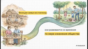 Обществознание 9 класс параграф 17 Семья и её функции краткий пересказ