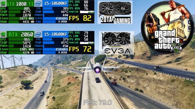 GTX 1080 TI vs RTX 2060 Тест в 8 играх в 1080p смотреть онлайн