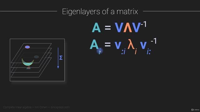 140. Eigenlayers of a matrix смотреть онлайн