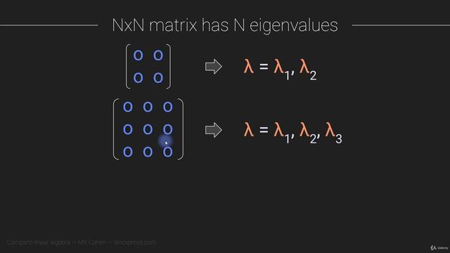 128. Finding eigenvalues смотреть онлайн