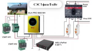 Выбираем солнечную электростанцию для дома – просто о сложном!