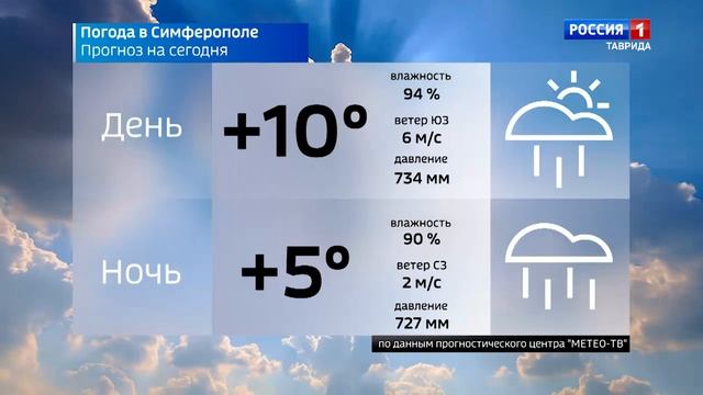 ВЕСТИ КРЫМ: выпуск 14.02.2026 8:00