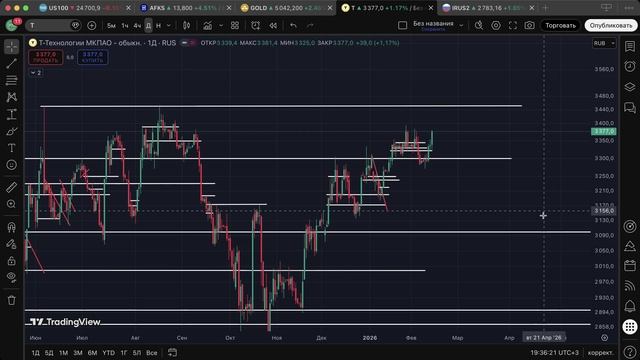 Не хочешь и дальше терять деньги на рынке?! Смотри это видео от начала и до конца!!! смотреть онлайн