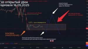 КАК МЫ ТОРГУЕМ ГАЗ (NG) ЕЖЕДНЕВНО