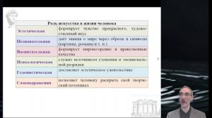 3.7. Что такое искусство. Виды искусств.  Роль искусства в жизни человека и общества
