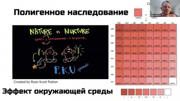 1. Базовая генетика для клинициста. Генетическая диагностика: что, кому и зачем? (14.02.2026)