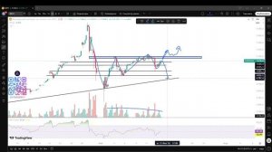 Еженедельный обзор рынка Мосбиржи (15.02.26)