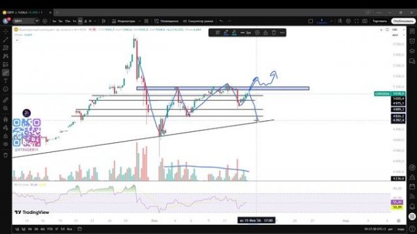 Еженедельный обзор рынка Мосбиржи (15.02.26)