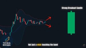 🔥 Как распознать реальные прорывы до того, Как Они Произойдут _ Полосы Боллинджера 🔥