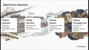 История Нового времени 7 класс параграф 14–15 Международные отношения в XVI–XVII вв краткий пересказ