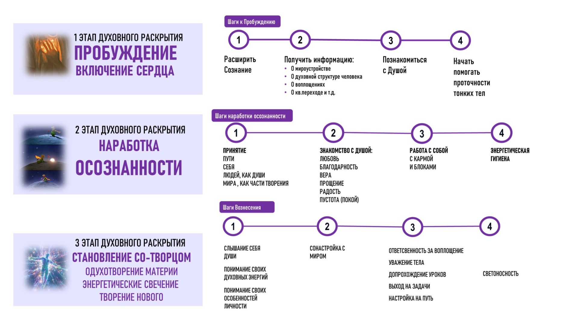 О ДУХОВНОМ ПУТИ ПРОСТЫМ ЯЗЫКОМ смотреть онлайн