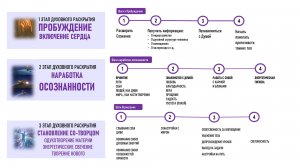 О ДУХОВНОМ ПУТИ ПРОСТЫМ ЯЗЫКОМ