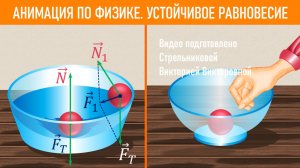 Анимация по физике. Устойчивое равновесие твёрдых тел