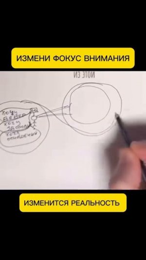 Куда направоено внимание - туда течёт энергия.