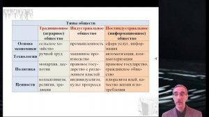 2.3. Ч. 1. Развитие общества. Современные формы связи и коммуникации: как они изменили мир.