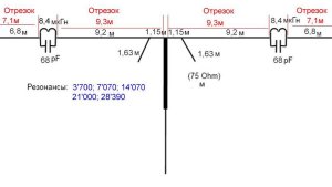 Модернизированная W3DZZ 80м 40м 20м 15м 10м