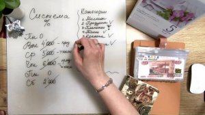 Система процентов. ДО и ПОСЛЕ