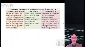 2.4. Информационная культура и информационная безопасность
